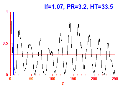Survival probability